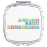 NOMVUYO
 NDLAZI
 NONHLAKANIPHO  Compact Mirror