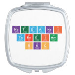 Natdanai
 Tarneiam
 SKC  Compact Mirror