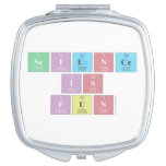 Science
 Is
 Fun  Compact Mirror