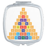 H
 Hh
 Hheh
 Hlilih 
 Hbecbeh
 Hbneneb|h
 Hcpcapch
 Hnscbrbrscn|h
 H|onibaybbanioh  Compact Mirror