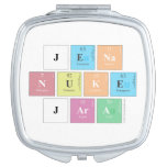 Jena
 nuke
 jara  Compact Mirror