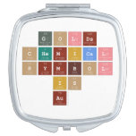            Golds
         chemical 
           symbol
               is 
              Au   Compact Mirror