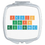 Favio
 Uesfn
 Gutierrez  Compact Mirror