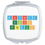 Martinezz
 Eralic
 Erasmus  Compact Mirror