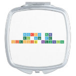 Recursos para 
 el aula de
 Ciencias Naturales  Compact Mirror