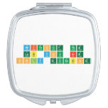 Without the
 lab you are
 only guessing  Compact Mirror
