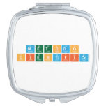 metodo
 cientifico  Compact Mirror