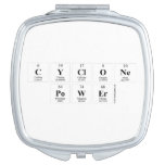 CYCLONE
 POWER  Compact Mirror
