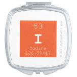 I   Compact Mirror