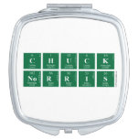 Chuck
 Norris  Compact Mirror