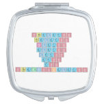 Stheletso
 Theletso
 Heletso
 Eletso
 Letso
 Etso
 Tso
 SthembisoKeletso  Compact Mirror