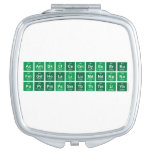 AcAmBkCfCeCmDyEsErEu
 FmGdHoLaLrLuMdNdNpNo
 PuPrPmPaSmTbThTmUYb  Compact Mirror