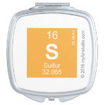 S  Compact Mirror