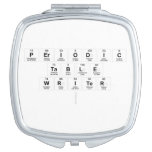 Periodic
 Table
 Writer
   Compact Mirror