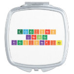 ecuaciones
 lineales
 fraccionarias  Compact Mirror