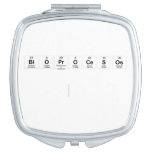 Bioprocesos
 
   Compact Mirror