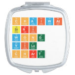 chaiwat 
 siri
 wong
 vila
 chart  Compact Mirror