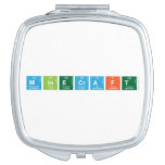 Minecraft  Compact Mirror