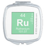 Ru  Compact Mirror