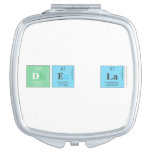 De la  Compact Mirror