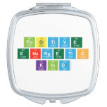 Positive
 Energetic
 Kind  Compact Mirror