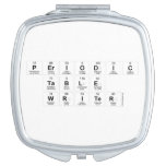 Periodic
 Table
 Writer  Compact Mirror