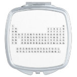 H                He
 LiBe          BC|N|OFNe
 NaMg          AlSiSPClAr
 KCaScTiVCrMnFeCoNiCuZnGaGeAsSeBrKr
 RbSrYZrNiMoTcRuRhPdAgCdInSnSbTeIXe
 CsBa HfTaWReOsIrPtAuHgTlPbBiPoAsRn
 FrRa RfDbSgBhHsMtDsRgCnNhFlMcLvTsOg
 
 LaCePrNdPmSmEuGdTbDyHoErTmYbLu
 AcThPaUNpPuAmCmBkCfEsFmMdNoLr  Compact Mirror