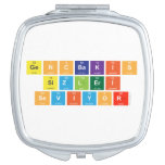 GENCBAKIS
  SIZLERI
  SEVIYOR   Compact Mirror
