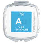 A  Compact Mirror