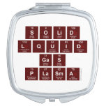 SOLID
 LQUID
 GAS
 PLASMA  Compact Mirror