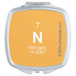 N  Compact Mirror