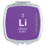 LI  Compact Mirror