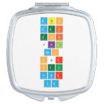 abc
 def
 ghi
 jkl
 mno
 pqr
 stu
 vwx
 yz  Compact Mirror