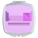 H                he
 Libe          b|c|n|o|f|ne
 Namg          al|si|p|s|cl|ar
 Kcasctivcrmnfeconicuzngageassebrkr
 Rbsryzrnbmotcrurhpdagcdinsnsbteixe
 Csbaluhftawreosirptauhgtlpbbipoatrn
 Frralrrfdbsgbhhsmtdsrgcnnhflmclvtsog
 
 Laceprndpmsmeugdtbdyhoertmyblu
 acthpaunppuamcmbkcfesfmmdnolr
   Compact Mirror