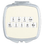 Satyam
 Mishra  Compact Mirror