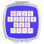 Potvin
 SUCKS
 Since
 1979  Compact Mirror