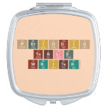 Periodic
 Table
 Writer  Compact Mirror