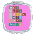 name 
 jade 
 jalisa
 jessica
 love 
 ogarro 
   Compact Mirror
