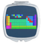 H  PERIODIC       HE
 LIBE   TABLE   BC|N|OFNE
 NAMG          ALSIPS|CLAR
 KCASCTIVCRMNFECONICUZNGAGEASSEBRKR
 RBSRYZRNBMOTCRURHPDAGCDINSNSBTEIXE
 CSBA1HFTAWREOSIRPTAUHGTLPBBIPOATRN
 FRRA2RFDBSGBHHSMTDSRGCNNHFLMCLVTSOG
 /\1LACEPRNDPMSMEUGDTBDYHOERTMYBLU
 \/2ACTHPAUNPPUAMCMBKCFESFMMDNOLR  Compact Mirror
