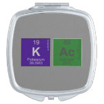 Kac  Compact Mirror