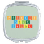 Periodic
 Table
 Writer  Compact Mirror