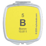 B  Compact Mirror