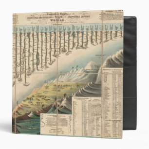 Comparative Heights of the Principal Mountains Binder