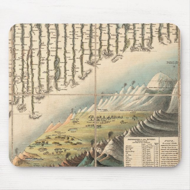 Comparative Heights of the Principal Mountains Mouse Pad (Front)