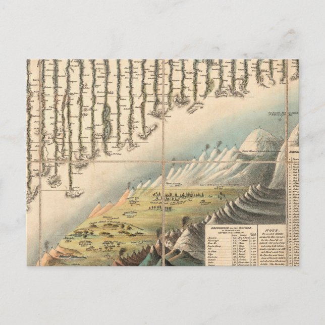 Comparative Heights of the Principal Mountains Postcard (Front)