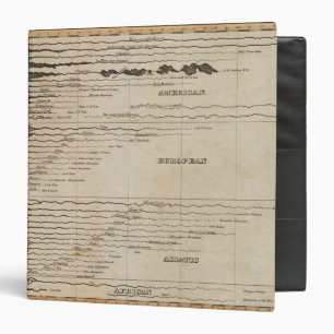 Comparative Lengths of the Principal Rivers Binder