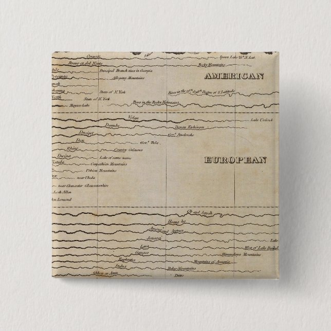 Comparative Lengths of the Principal Rivers Button (Front)