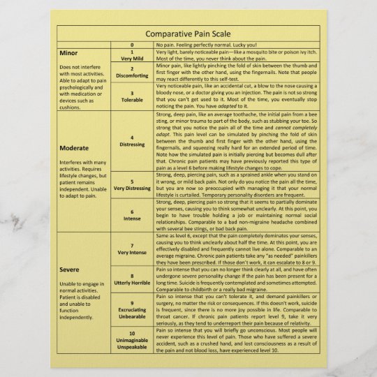 Comparative Pain Scale Chart Flyer | Zazzle.com