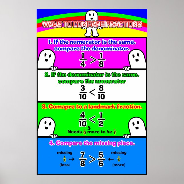 Comparing Fractions {Math Poster} Poster (Front)