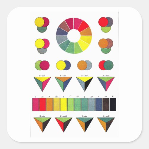 Comples Color Wheels Chart Square Sticker